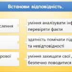 Фото розробки: Діагностувальна робота «Цифрова безпека» (9 клас Морзе)