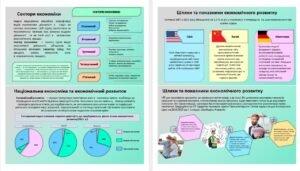 Презентація. Національна економіка. Види економічної діяльності та сектори.. 9 клас НУШ. Програма Запотоцького С.П.