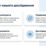 Фото розробки: Повсякденне життя сільського і міського населення. Методичний комплект для проведення уроку. 9 клас історія України , мнп О.Пометун
