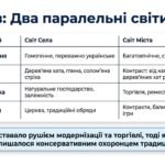 Фото розробки: Повсякденне життя сільського і міського населення. Методичний комплект для проведення уроку. 9 клас історія України , мнп О.Пометун