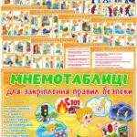 Мнемотаблиці для закріплення правил безпеки