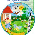 Круг Луллія за сюжетом твору В. Сухомлинського “Усмішка”