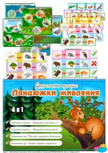 Дидактичний матеріал “Ланцюжки живлення”