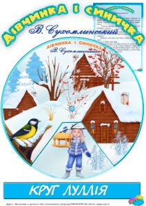 Круг Луллія за сюжетом твору В. Сухомлинського “Дівчинка і синичка”