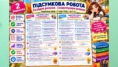 Підсумкова робота «Складне речення. Складносурядне речення» 9 клас НУШ | Н. Голуб, О. Горошкіна,
