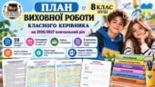 ПЛАН ВИХОВНОЇ РОБОТИ КЛАСНОГО КЕРІВНИКА 8 КЛАСУ НУШ НА 2026/2027 НАВЧАЛЬНИЙ РІК