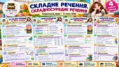 Комплект робочих аркушів «Складне речення. Складносурядне речення» | Українська мова 9 клас НУШ | 4 аркуші