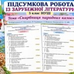 ПІДСУМКОВА РОБОТА ІЗ ЗАРУБІЖНОЇ ЛІТЕРАТУРИ. Тема «Скарбниця народних казок» 5 клас НУШ. За підручником: О. Ніколенко (Без ГР)