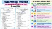 Комплект підсумкових робіт із зарубіжної літератури для 5 класу НУШ за підручником Є. Волощук (2022). 2 варіанти кожної роботи, 4 рівні складності, б