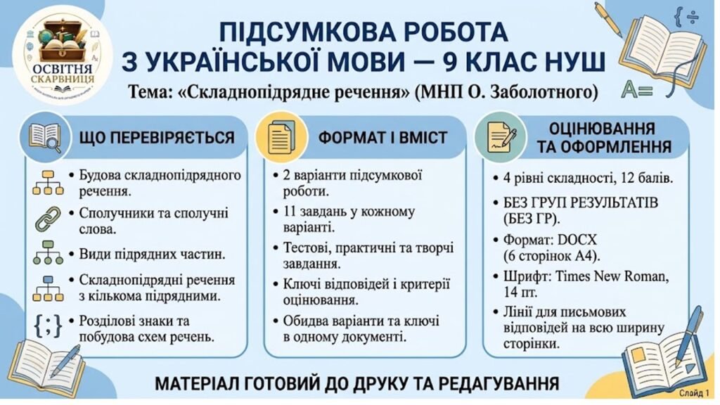 Головне зображення розробки: ПІДСУМКОВА РОБОТА З УКРАЇНСЬКОЇ МОВИ — 9 КЛАС НУШ. Тема: «Складнопідрядне речення». МНП О. Заболотного