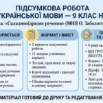 ПІДСУМКОВА РОБОТА З УКРАЇНСЬКОЇ МОВИ — 9 КЛАС НУШ. Тема: «Складнопідрядне речення». МНП О. Заболотного