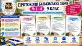 Протоколи батьківських зборів. 9 клас. Повний комплект на 2026/2027 навчальний рік