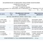 Фото розробки: МОДИФІКОВАНА НАВЧАЛЬНА ПРОГРАМА+КТП З УКРАЇНСЬКОЇ МОВИ. 7 КЛАС НУШ. IV рівень підтримки | 105 годин | 3 години на тиждень. МПН: О.Заболотного
