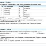 Фото розробки: ПІДСУМКОВА РОБОТА З УКРАЇНСЬКОЇ МОВИ — 6 КЛАС НУШ. Тема: «Морфологія. Орфографія. Іменник» — І ЧАСТИНА. МНП: О. Заболотного