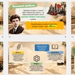 Фото розробки: Презентація «Особливості літературно-мистецького життя 1920–1940-х років в Україні»