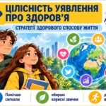 Презентація “Цілісність уявлення про здоров’я”