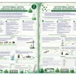 Фото розробки: Зошит з хімії 7 клас “Інструктивні картки для навчальних досліджень”