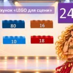 Фото розробки: Перевірка додавання і віднімання. Прямі й обернені задачі — презентація «Математичний концерт Шакіри»