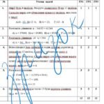 Фото розробки: Самостійна робота з математики 5 клас «Числові та буквені вирази. Рівняння» з відповідями за програмою О.Істера