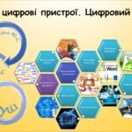 Сучасні цифрові пристрої. Цифровий простір (9 клас Морзе)