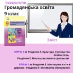 Збірник Комплексних підсумкових для 9 класу НУШ Громадянська освіта.