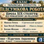8 клас. Підсумкова (діагностична) робота з укр. л-ри “Проза ХІХ ст.: від романтизму до реалізму”; МНП Яценко; підр. Авраменка; 2 варіанти; БЕЗ ГР!!!