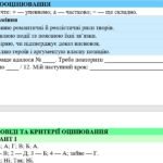 Фото розробки: 8 клас. Українська література. РІЧНИЙ ПАКЕТ ПІДСУМКОВИХ РОБІТ. МНП Яценко; підручник О. Авраменка; по 2 варіанти; БЕЗ ГР!!!!