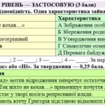 Фото розробки: 9 клас НУШ. Підсумкова (діагностувальна) робота “Література модернізму” МНП Яценко; 2 варіанти (без ГР)! (Сосюра, Багряний)