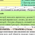 Фото розробки: 9 клас НУШ. Підсумкова (діагностувальна) робота “Література модернізму” МНП Яценко; 2 варіанти (без ГР)! (Сосюра, Багряний)