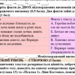 Фото розробки: 8 клас. Підсумкова (діагностична) робота з укр. л-ри “Заповідь любові: Біблія та українська література”; МНП Яценко; підр. Яценко; 2 варіанти; БЕЗ ГР!