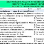 Фото розробки: 8 клас. Підсумкова (діагностична) робота з укр. л-ри “Література козацької України”; МНП Яценко; підр. Яценко; 2 варіанти; БЕЗ ГР!!!