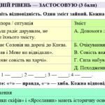 Фото розробки: 8 клас. Підсумкова (діагностична) робота з укр. л-ри “Прадавня Україна в дз..”+”Заповідь любові…”; МНП Яценко; підр. Калинич; 2 варіанти; БЕЗ ГР!!!