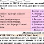 Фото розробки: 8 клас. Підсумкова (діагностична) робота з укр. л-ри “Прадавня Україна в дз..”+”Заповідь любові…”; МНП Яценко; підр. Калинич; 2 варіанти; БЕЗ ГР!!!