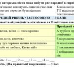 Фото розробки: 6 клас. Укр.л-ра. Підсумкова (діагностична) робота “Пісенні скарби рідного краю”; МНП Архипової; 2 варіанти