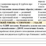 Фото розробки: 6 клас. Укр.л-ра. Підсумкова (діагностична) робота “Пісенні скарби рідного краю”; МНП Архипової; 2 варіанти