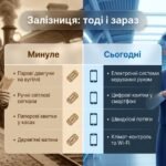 Фото розробки: 🚂🇺🇦 4 ЛИСТОПАДА — ДЕНЬ ЗАЛІЗНИЧНИКА УКРАЇНИ! 💙💛 Люди, які тримають країну в русі! 🚆✨ 💙💛 44 слайди неймовірної подорожі світом залізниці!