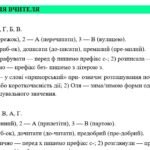 Фото розробки: 5 клас. Укр.мова. Підсумкова (діагностична) робота “Будова слова. Орфографія”; МНП Заболотних; 2 варіанти; БЕЗ ГР!!