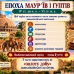 Фото розробки: «Періодизація культури Індії. Від цивілізації долини Інду до сучасної Індії» ПРЕЗЕНТАЦІЯ+КОНСПЕКТ