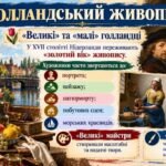 Фото розробки: «Три світи європейського живопису» — навчально-методичний матеріал для уроку мистецтва у 8 класі